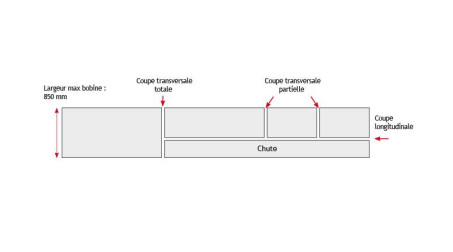 Profileuse joint debout,contrôle numérique,coupe transversale manuelle,refendage - schema coupe