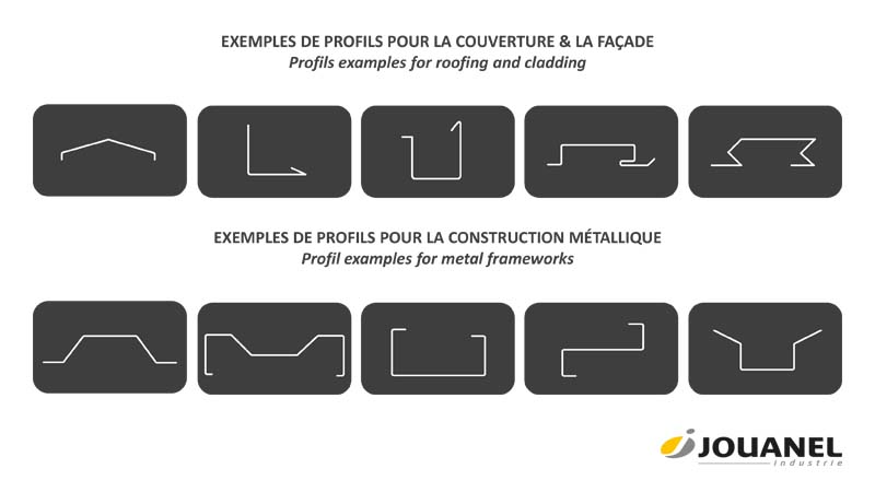 Exemples de réalisation de profils