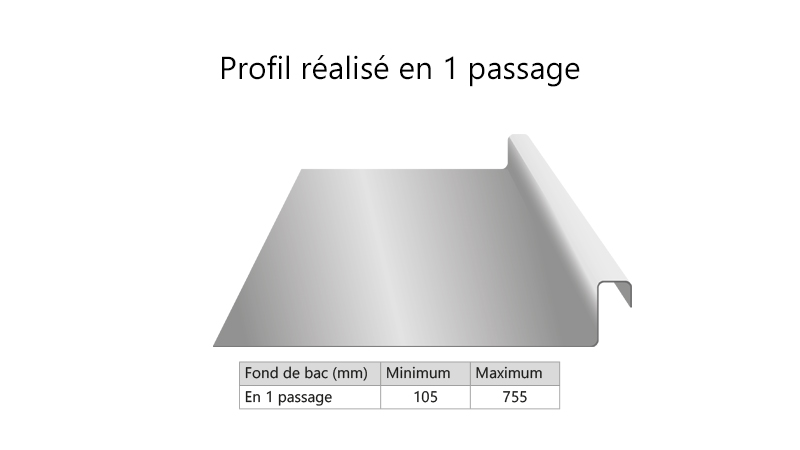 Profileuse joint debout,contrôle numérique,coupe transversale manuelle,refendage - Realisation3